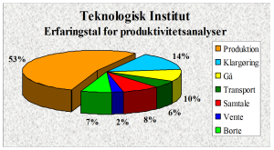 produktivitets analyse_erfaringstal